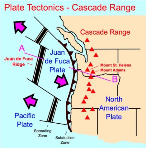 Mt. St. Helens Mt. St. Helens