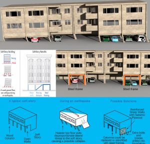 soft-story apartments retrofit LA