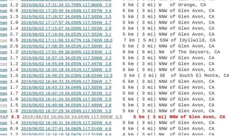 SoCal Riddled with Tiny Quakes. Is Big One Coming?