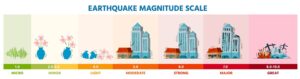 Great ShakeOut to Prepare Millions for Earthquakes