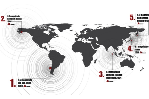 Historic quake nearly destroyed a civilization