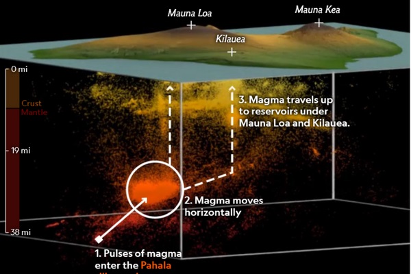 Underground pockets of magma linked to quakes