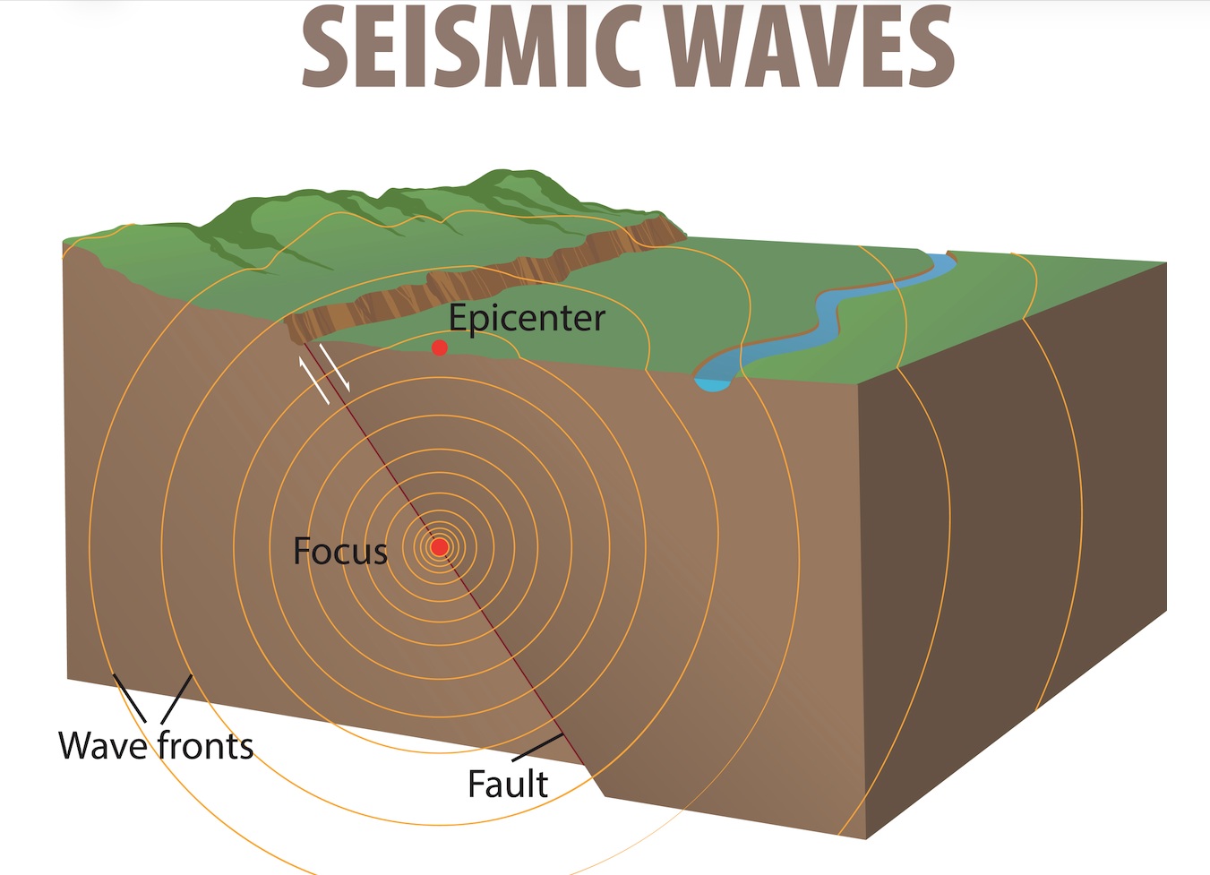 How Buildings Are Damaged During Earthquakes
