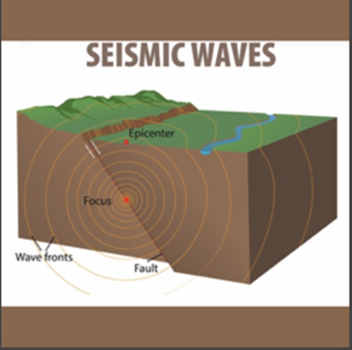 How Buildings Are Damaged During Earthquakes