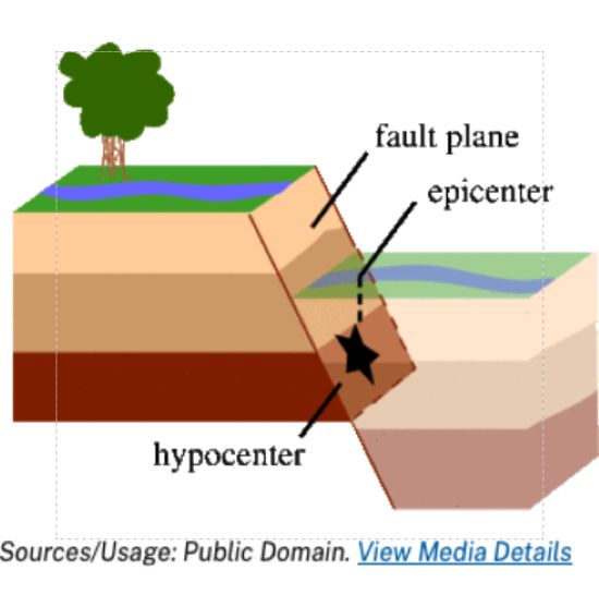 The Science of Earthquakes